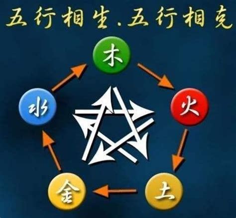 八字 五行齊全